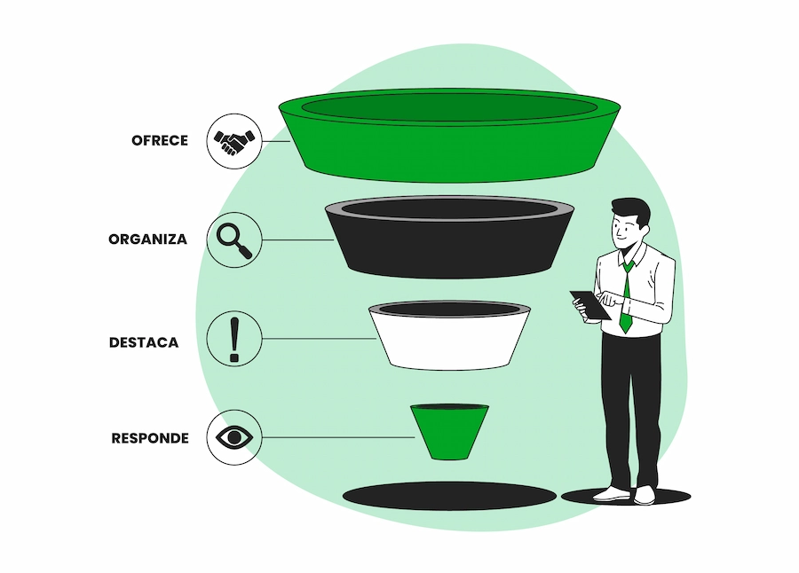 ¿Cómo incentivar el User Generated Content?