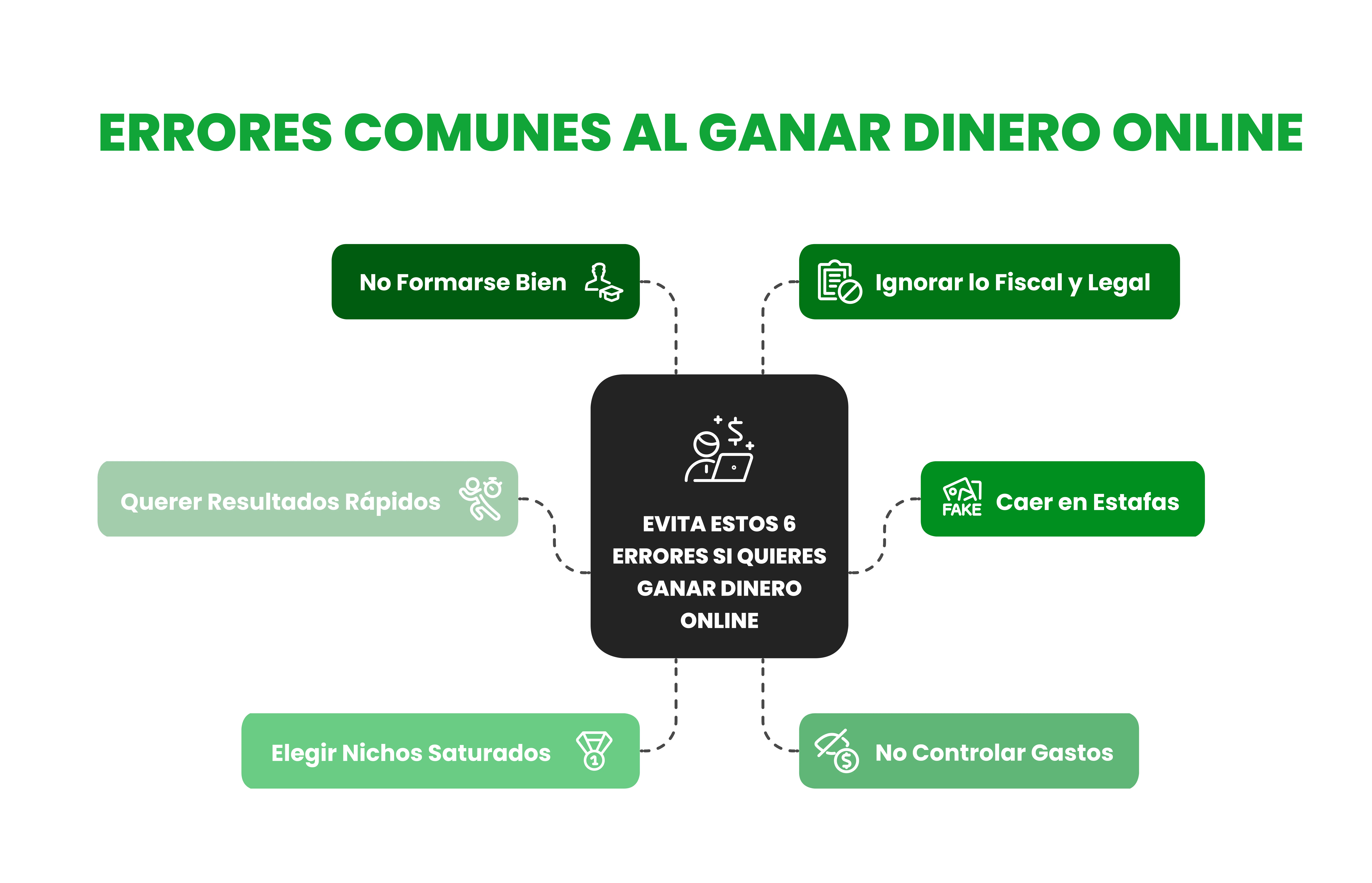 Principales errores al querer ganar dinero online